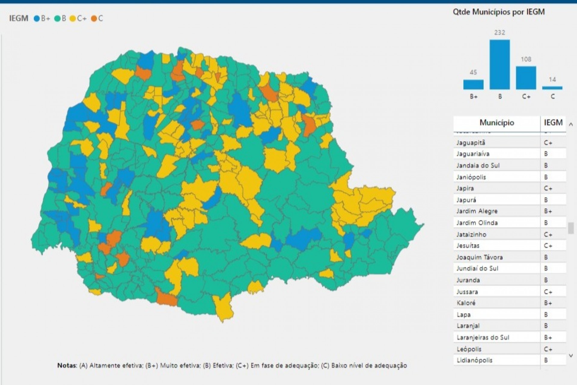 Missal é o 18º município com gestão mais eficiente do Paraná