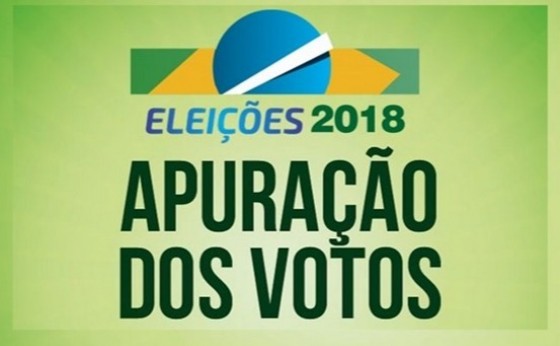 Com 85% das urnas apuradas Ratinho Junior aparece com 60,10% dos votos