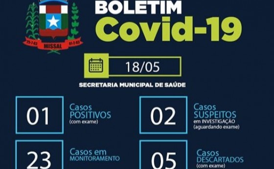 Dois casos suspeitos de Covid-19 são registrados nesta segunda-feira em Missal