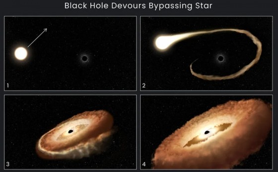 Hubble detecta buraco negro contorcendo estrela para devorá-la