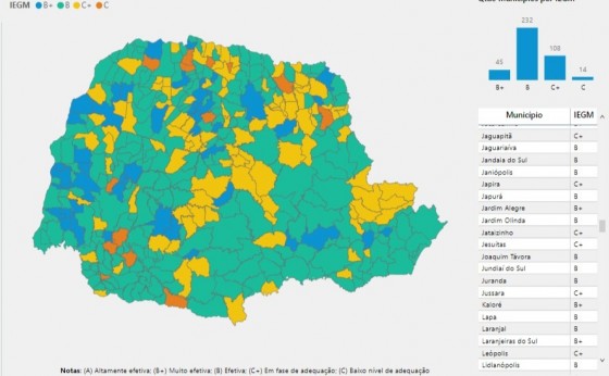 Missal é o 18º município com gestão mais eficiente do Paraná